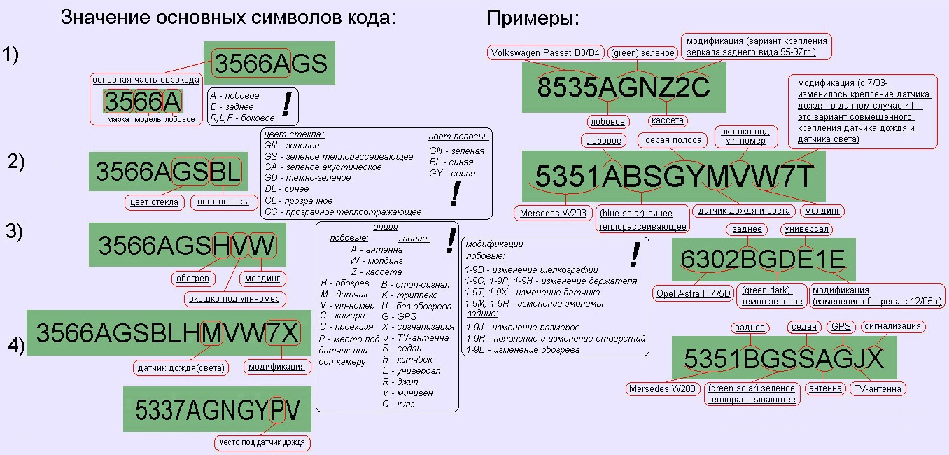 Номер стекла на машине. Расшифровка кода автостекла. Расшифровка кода ветрового стекла. Маркировка лобового стекла автомобиля расшифровка. Лобовое стекло расшифровка кода.